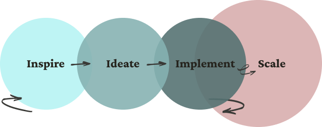 inspire diagram